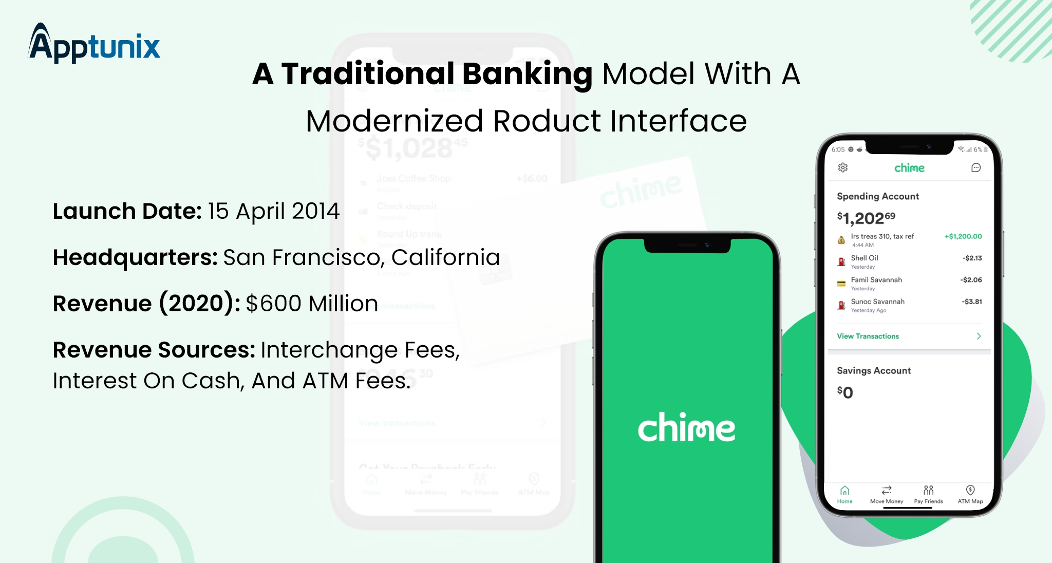 Chime Top Fintech Application