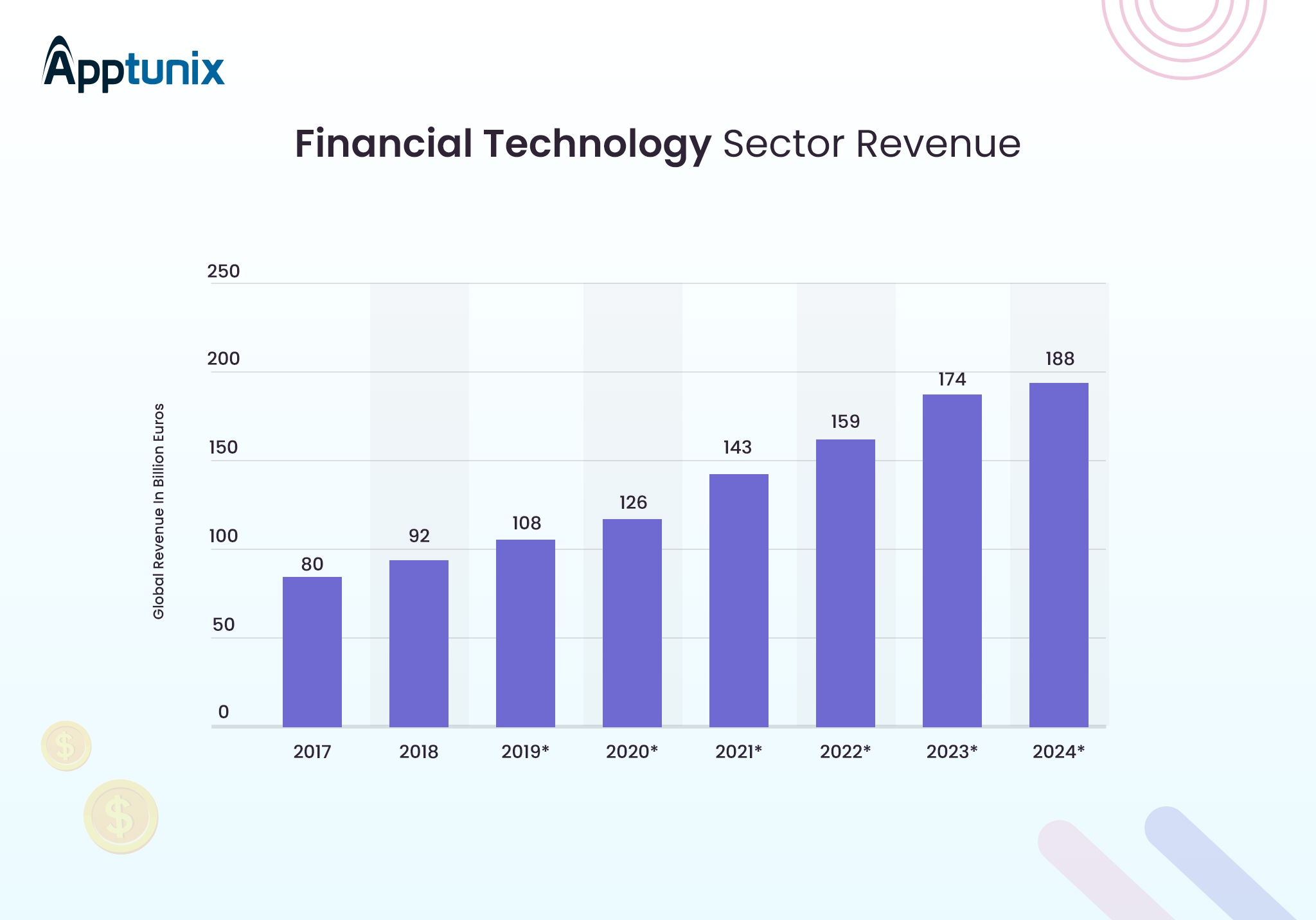 Fintech Technology Companies Revenue