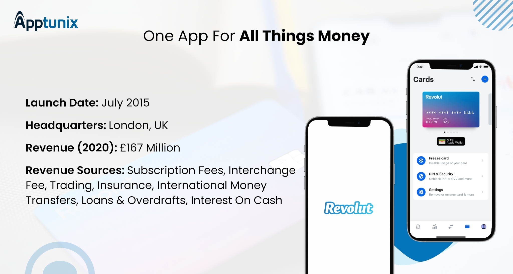Revolut Mobile Banking App