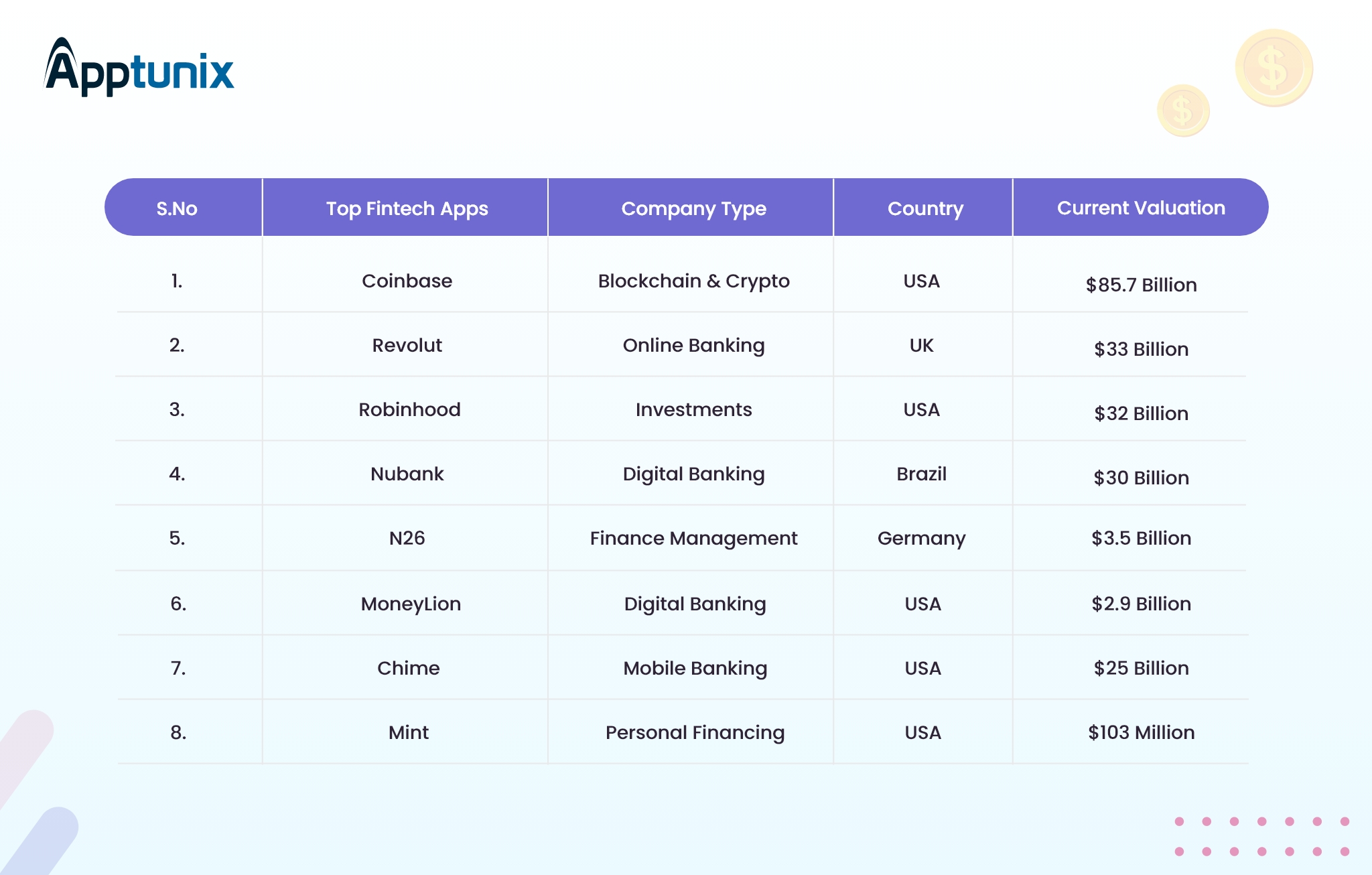 Top Fintech Applications and Products