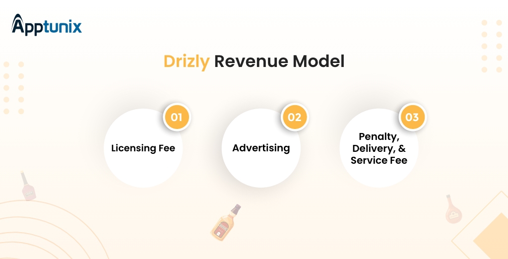 Drizly Business Model How Does Drizly Work?