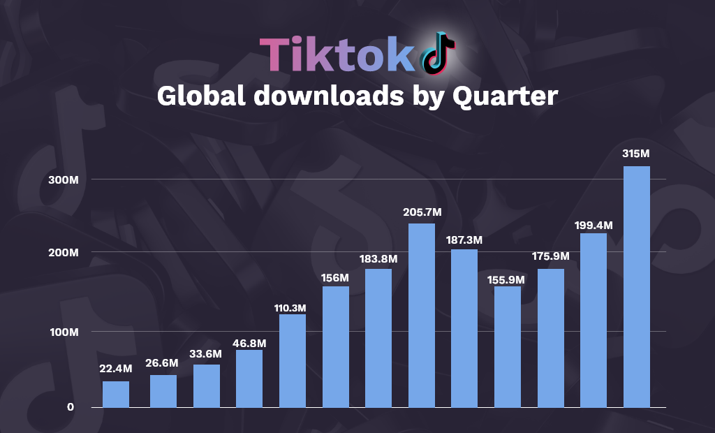 Tiktok business model statistics
